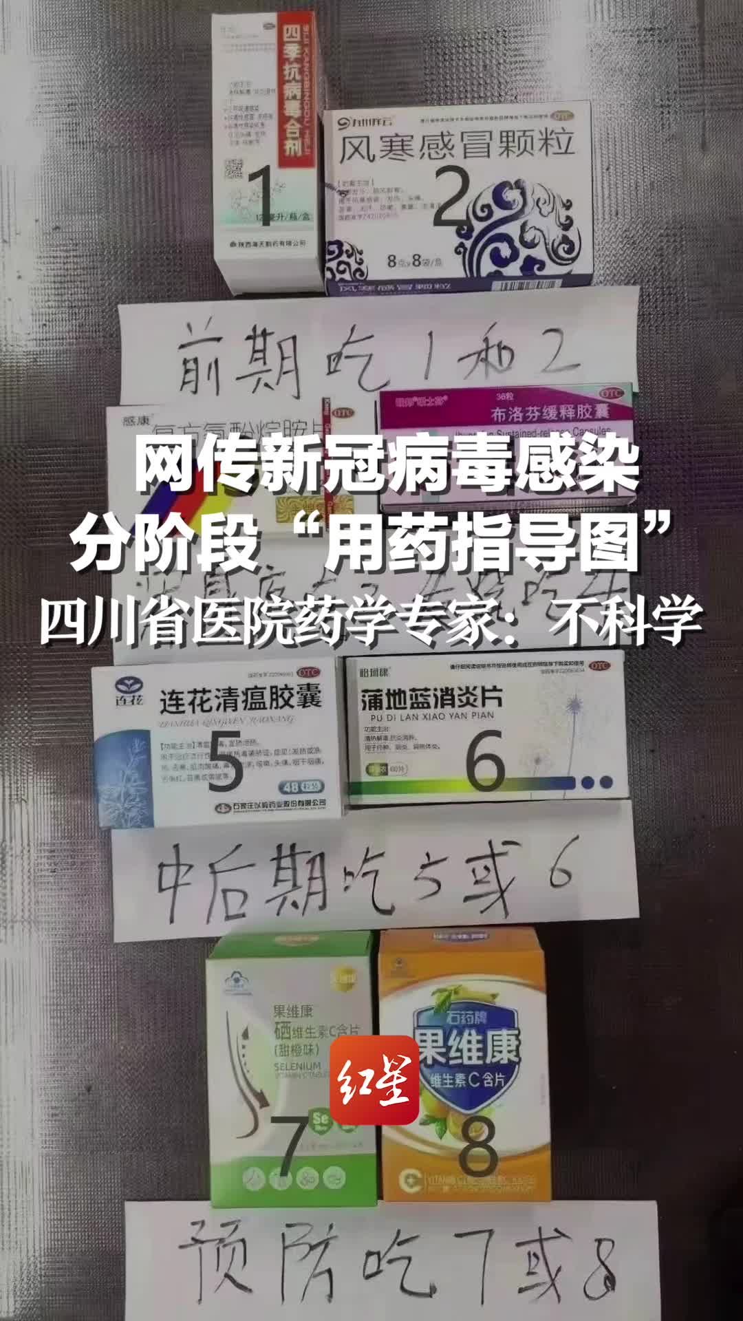 网传新冠病毒感染分阶段“用药指导图”，四川省医院药学专家：不科学