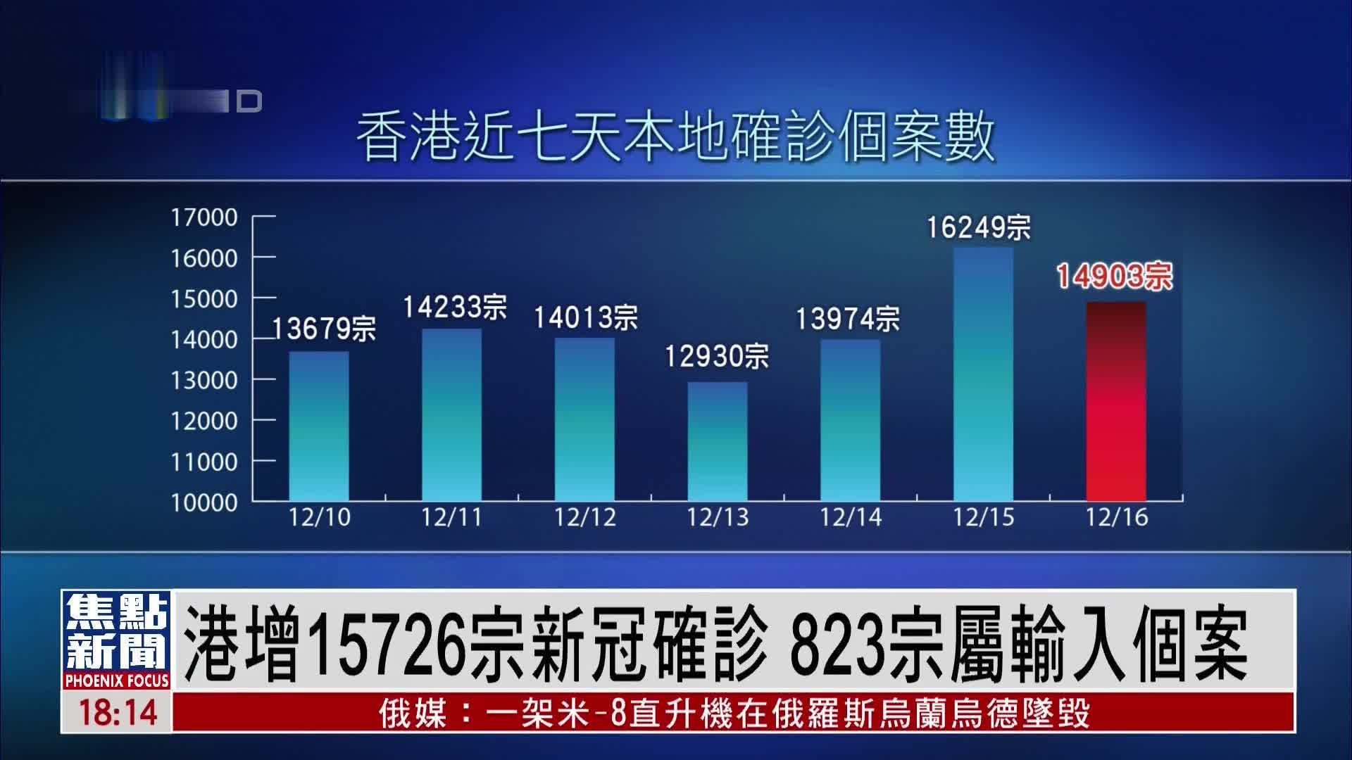 香港疫情新增图片