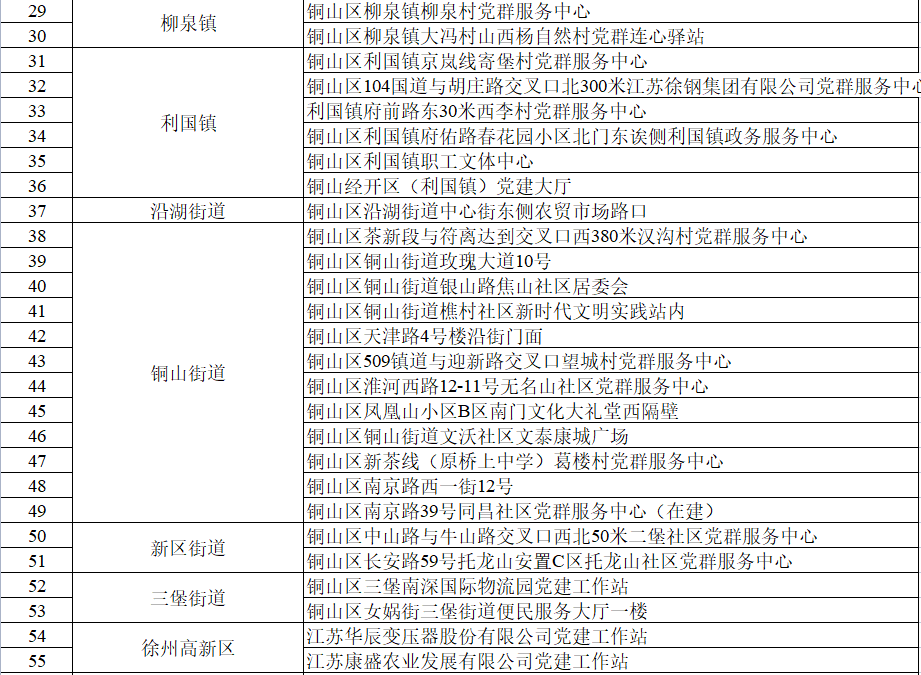 徐州铜山68个暖“新”驿站投入使用，让城市更有温度