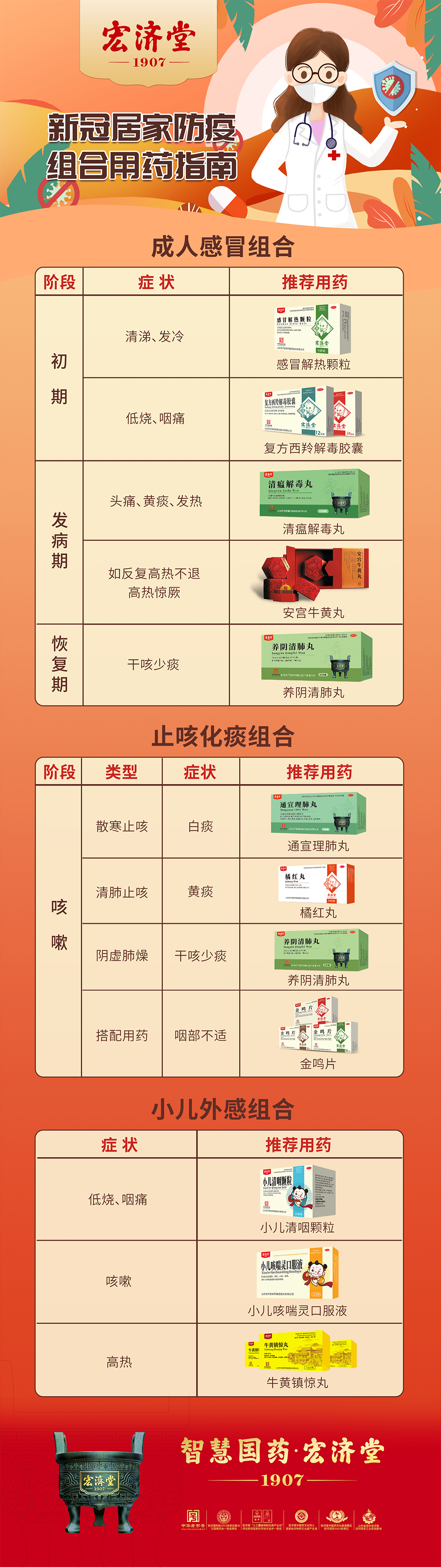 “小药箱”承载“大健康”，宏济堂制药还有哪些你不知道的宝贝产品？