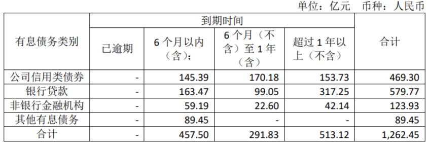 图源:富力地产公告