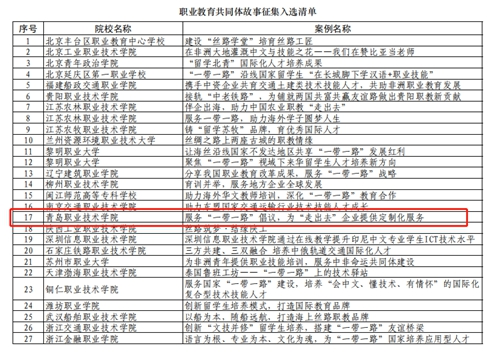 青岛职业技术学院案例入选中国职业技术教育学会“一带一路”职教故事展
