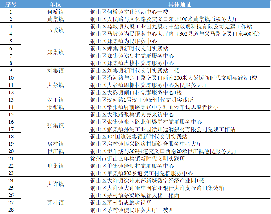 徐州铜山68个暖“新”驿站投入使用，让城市更有温度