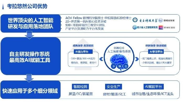 超级创始人面对面丨AI技术创新如何赋能文创产业?_凤凰网