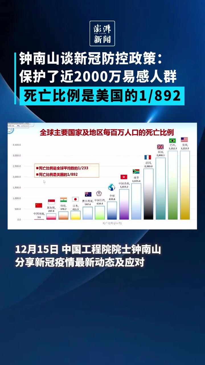 钟南山谈我国新冠防控成果：保护了近2000万易感人群