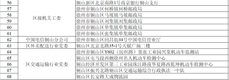 徐州铜山68个暖“新”驿站投入使用，让城市更有温度