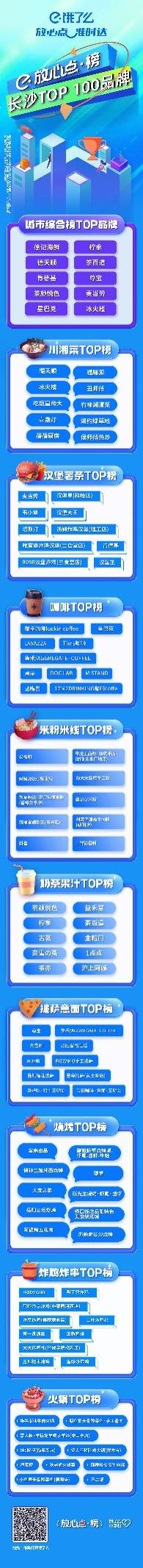 饿了么长沙发布“放心点・榜”，这10家湘菜外卖长沙人最爱