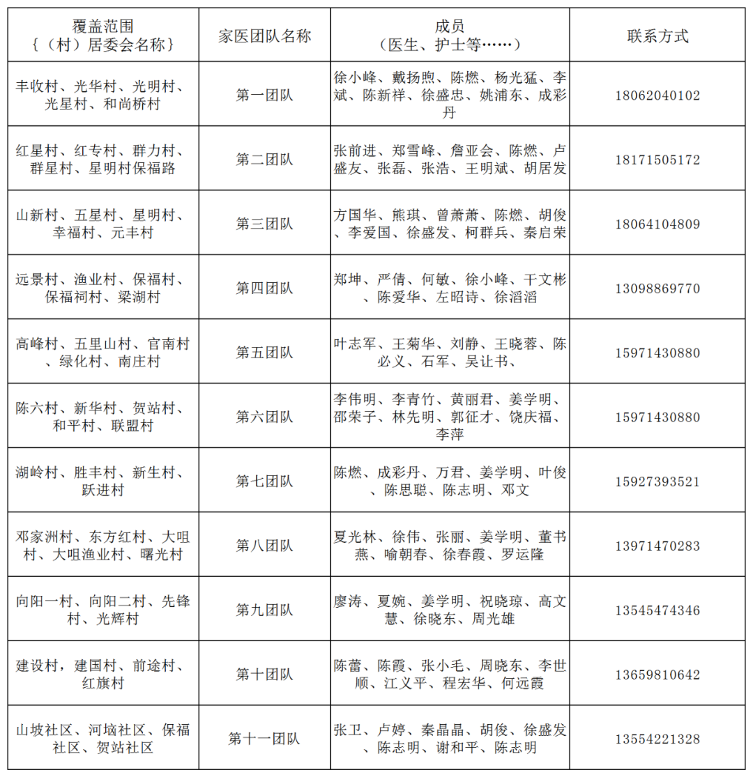 武汉这些区公布家庭医生团队信息凤凰网湖北_凤凰网
