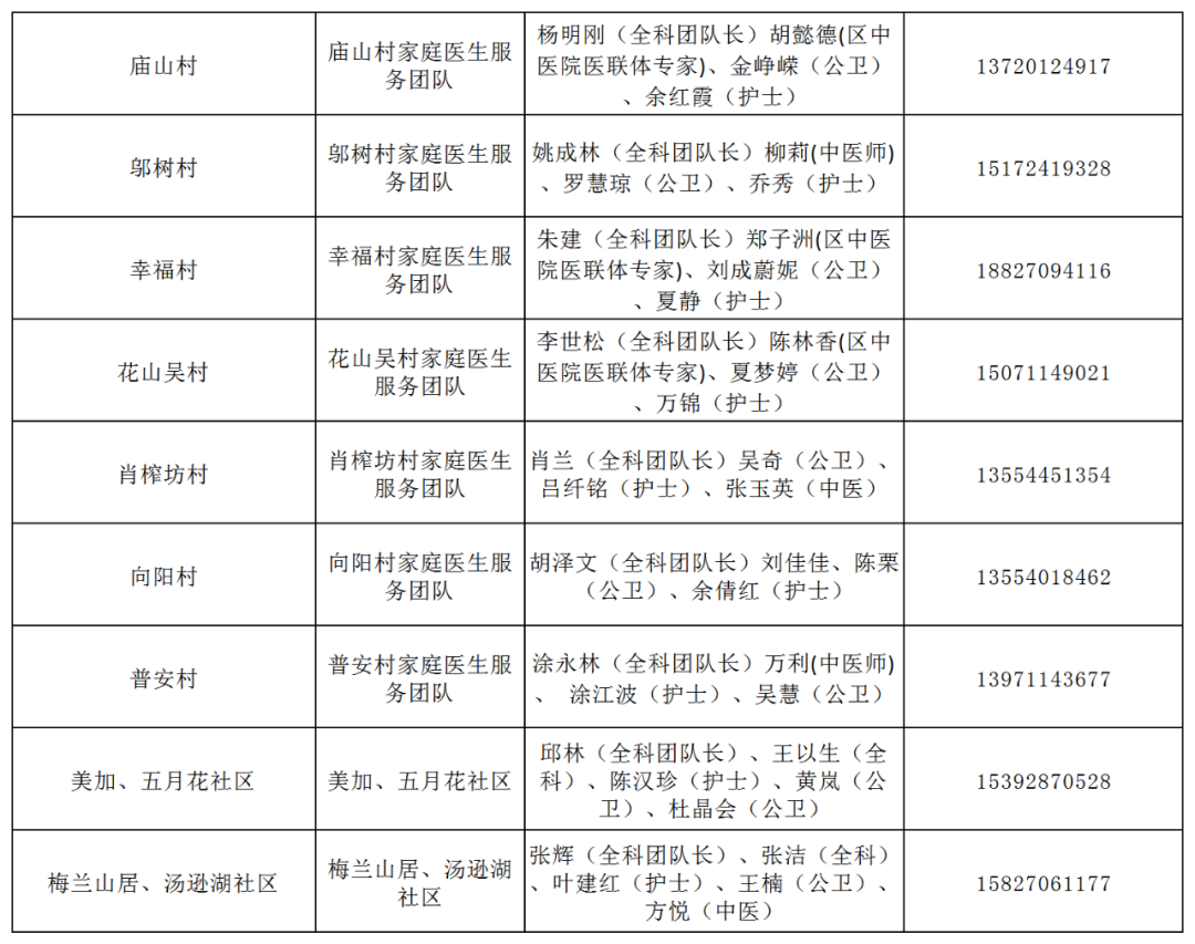 岛社区卫生服务中心17安山卫生院黄陂区家庭医生团队信息01蔡家榨街道