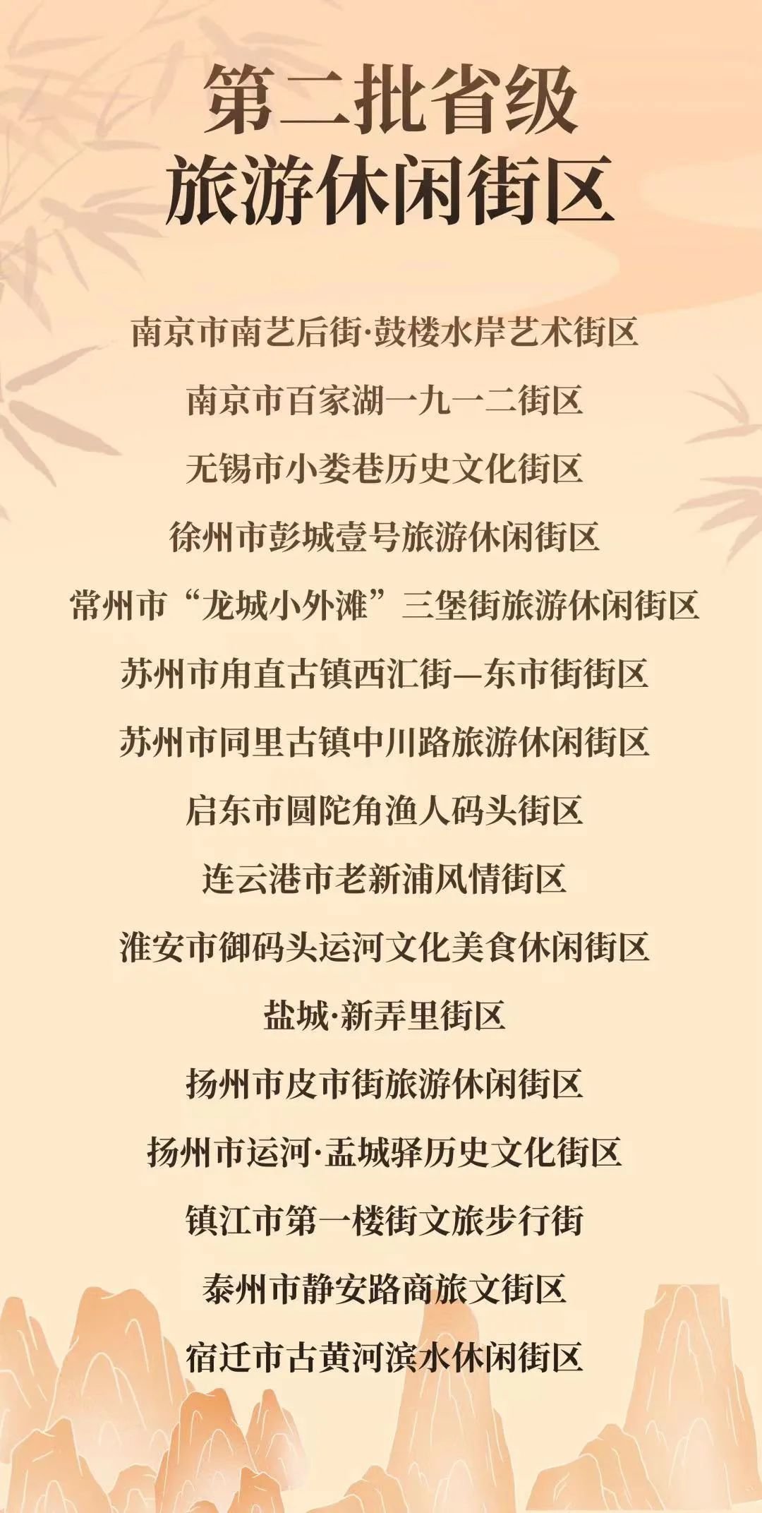 彭城壹号上榜！第二批省级旅游休闲街区公布
