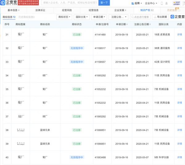 Who did this? Yu Chengdong "Yu Dazui" has been registered as a trademark by two companies.