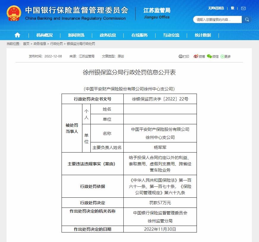 罚款57万！平安财产保险徐州中心支公司遭处罚