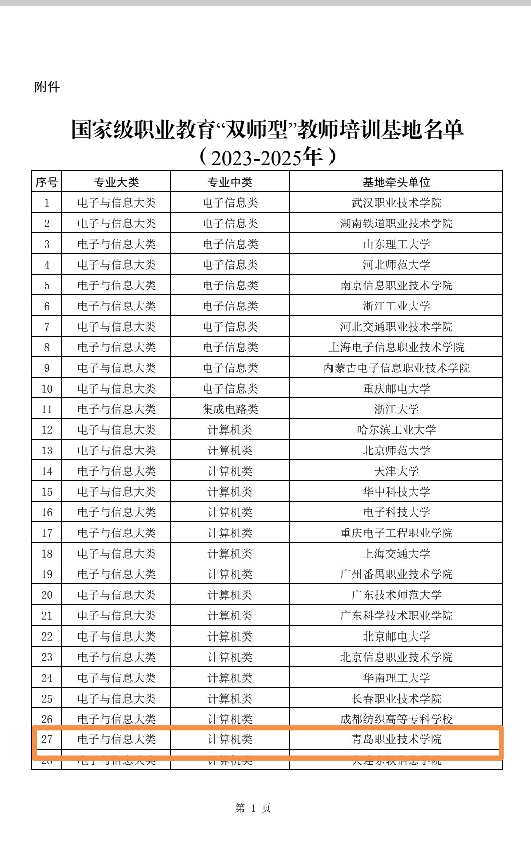 青岛职业技术学院获批国家级职业教育“双师型”教师培训基地