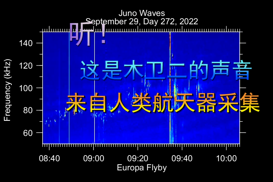 听！这是木卫二的声音，由人类航天器获取