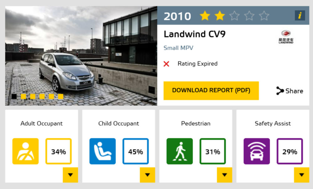 E-NCAP评分结果页面