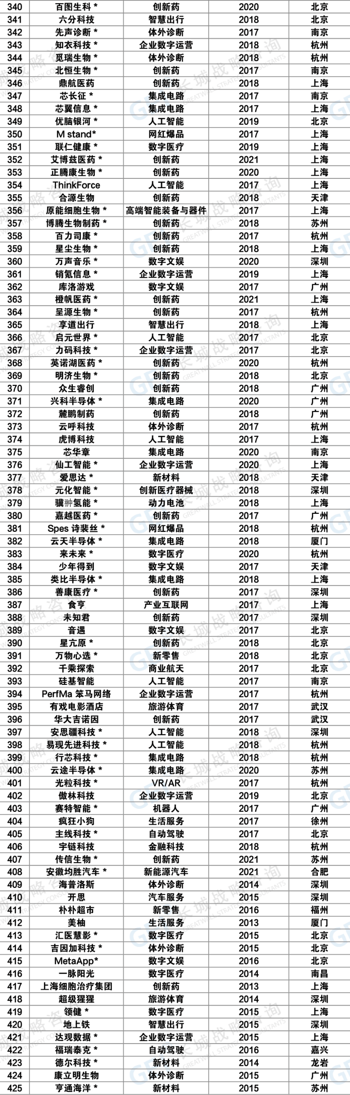 2022中国潜在独角兽企业报告出炉，苏州荣膺“潜兽”第三城
