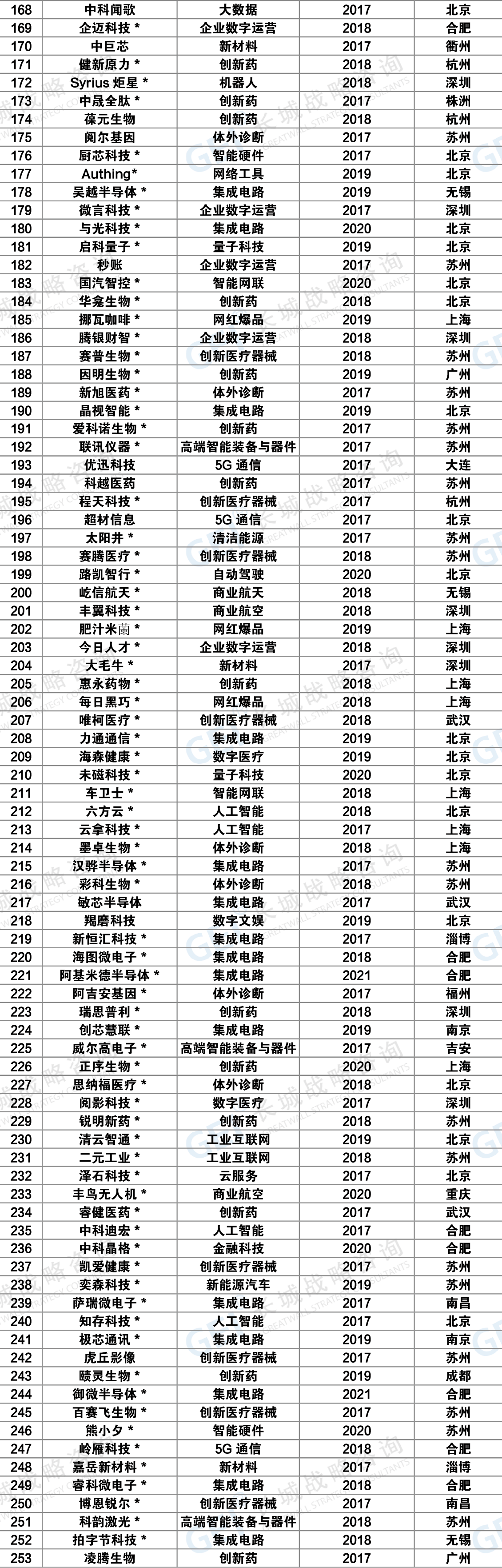 2022中国潜在独角兽企业报告出炉，苏州荣膺“潜兽”第三城