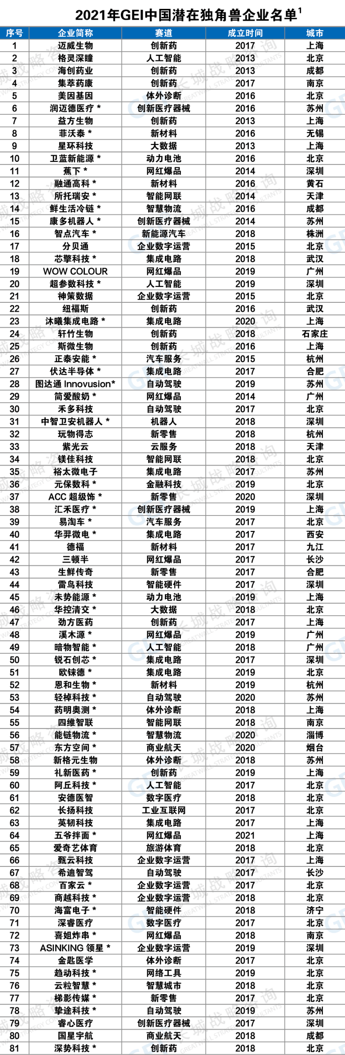 2022中国潜在独角兽企业报告出炉，苏州荣膺“潜兽”第三城