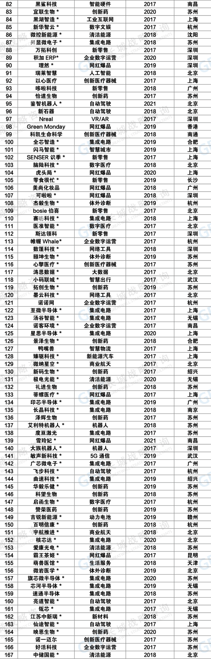 2022中国潜在独角兽企业报告出炉，苏州荣膺“潜兽”第三城