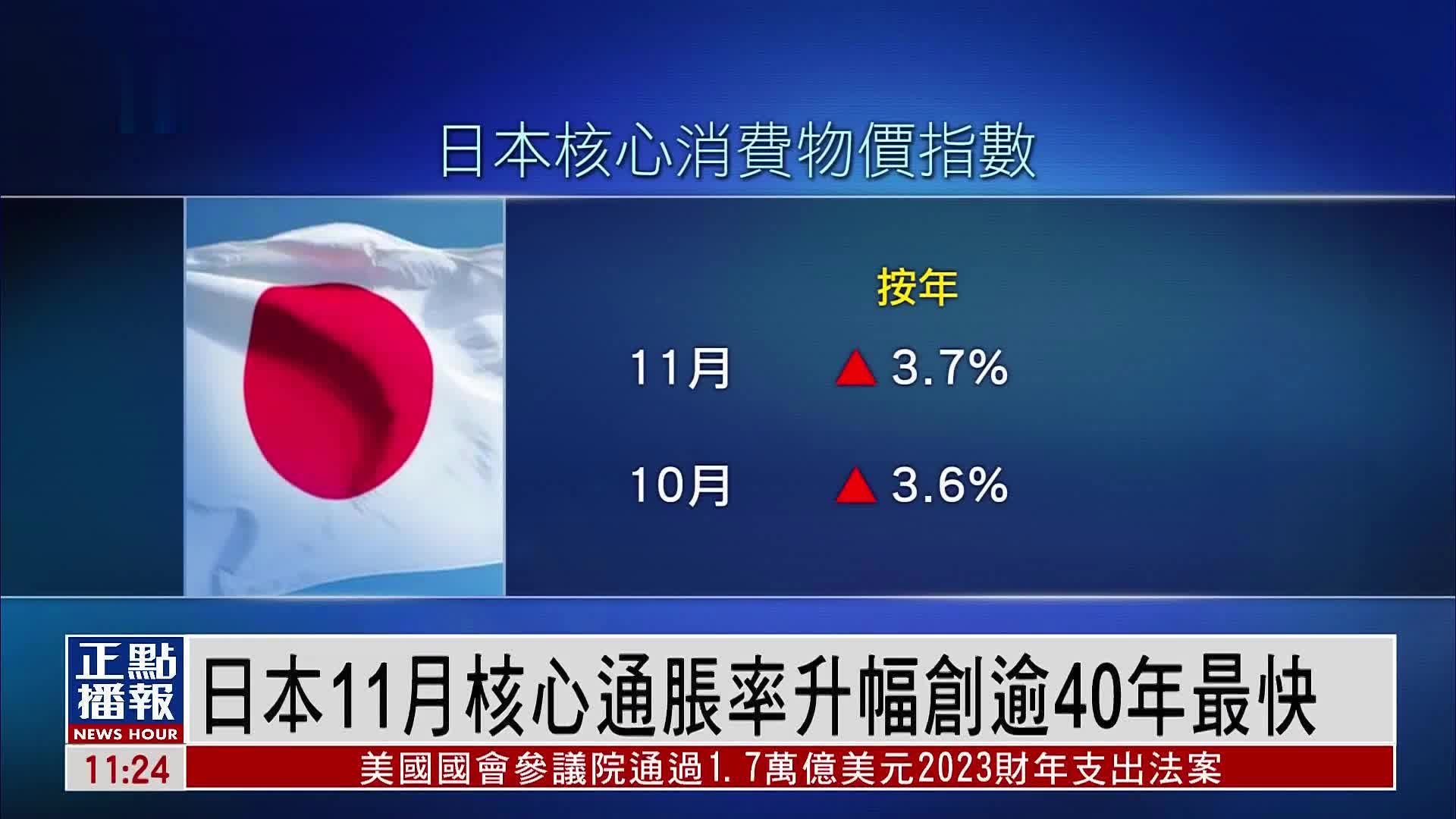 日本11月核心通胀率升幅创逾40年最快
