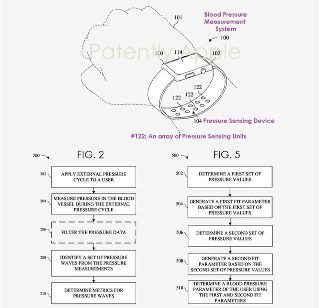 Apple Watch测血压专利公布