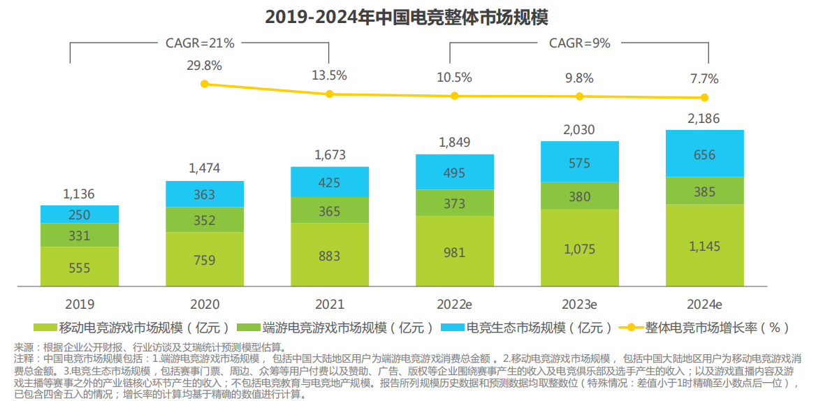 “电竞装备第一股”来了，细分领域销量第三，打造电竞硬件全场景布局