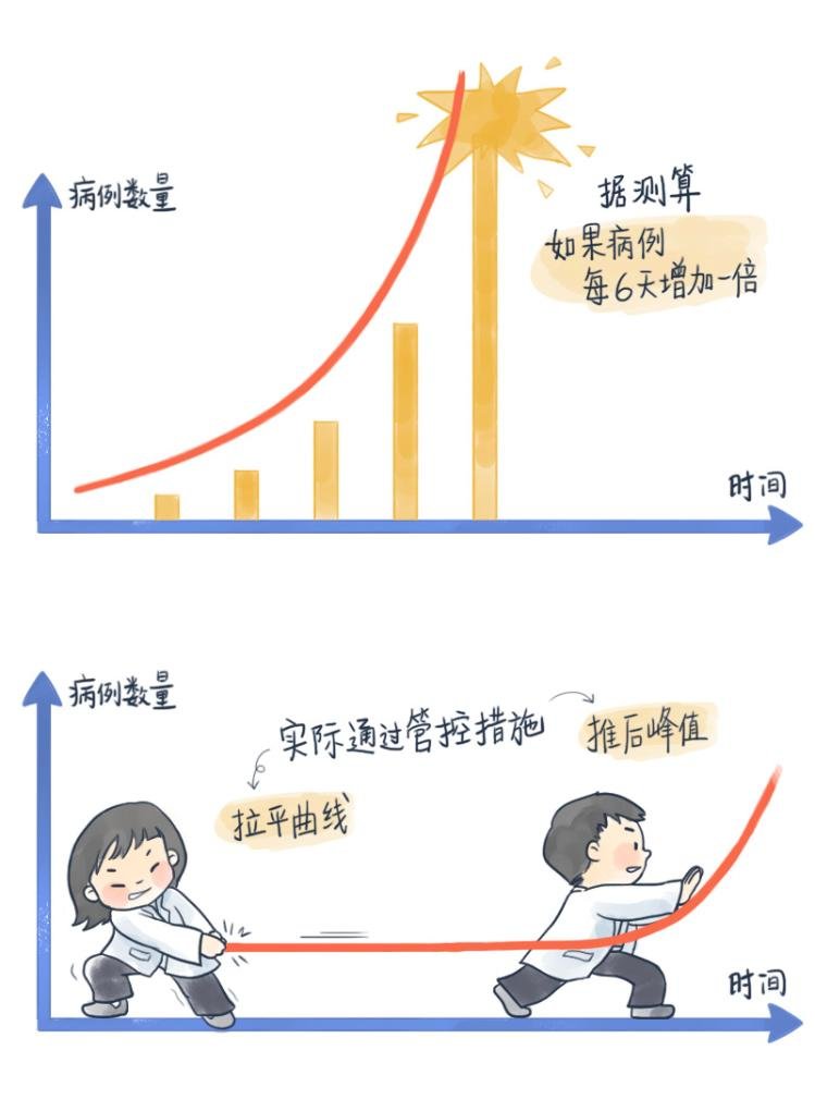 拉平曲线、推后峰值：这是山东对你的全力守护！凤凰网山东_凤凰网