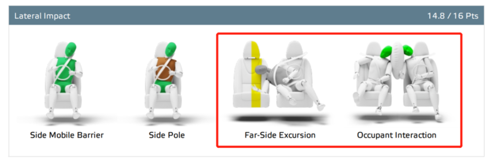解释这么多就是方便理解为何一个黄一个绿……