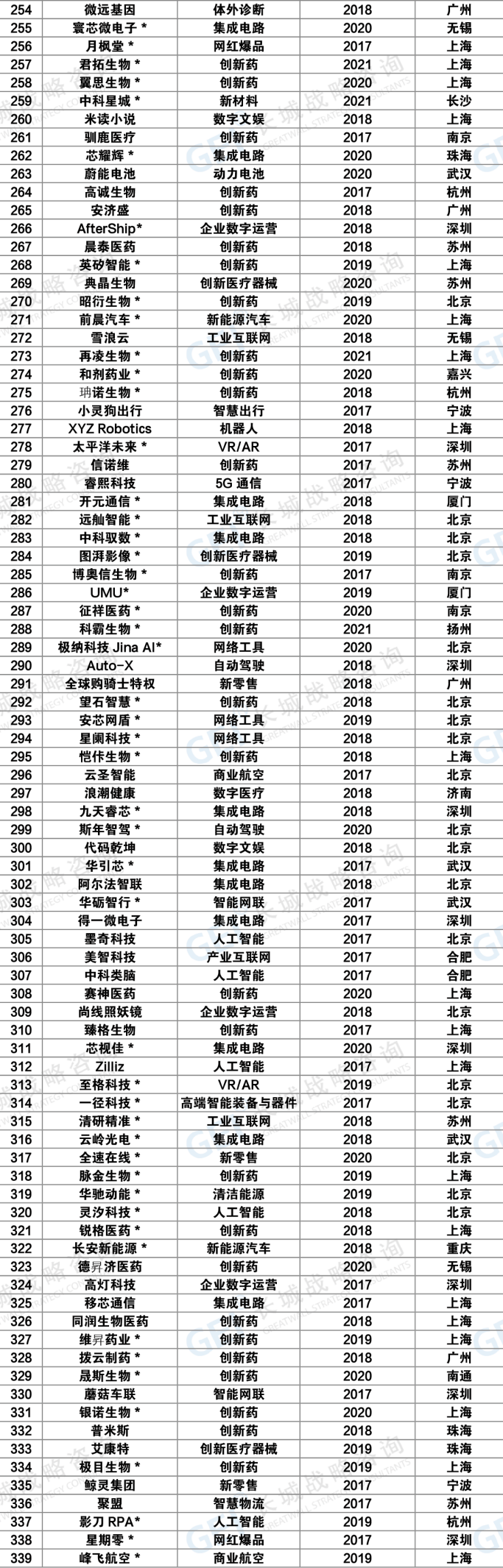 2022中国潜在独角兽企业报告出炉，苏州荣膺“潜兽”第三城
