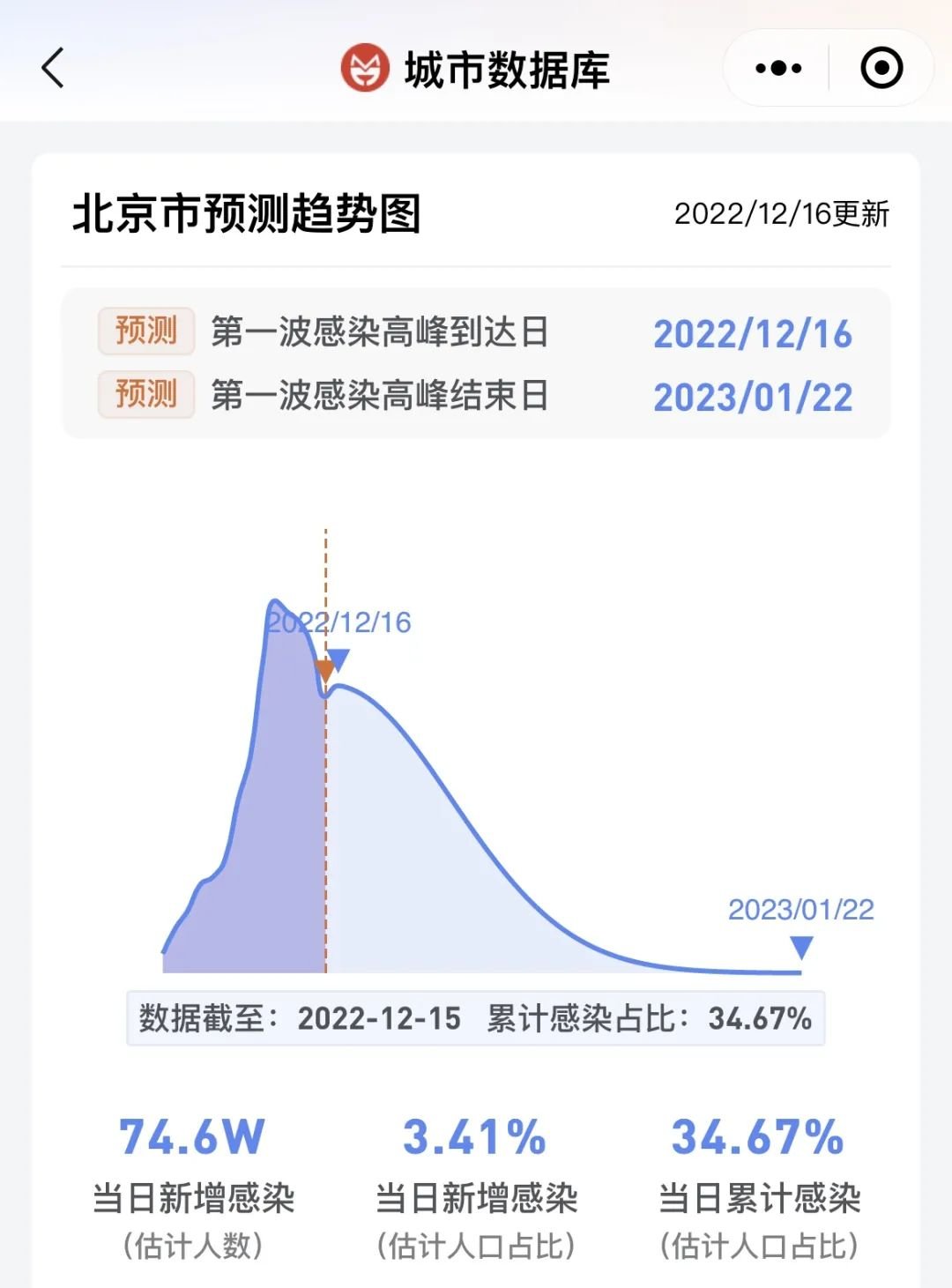 感染者不再核酸,每日新增不再准确,我们如何判断疫情的发展?