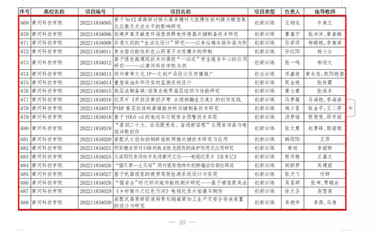 黄河科技学院2022年国家级大学生创新创业训练计划项目立项数取得新突破