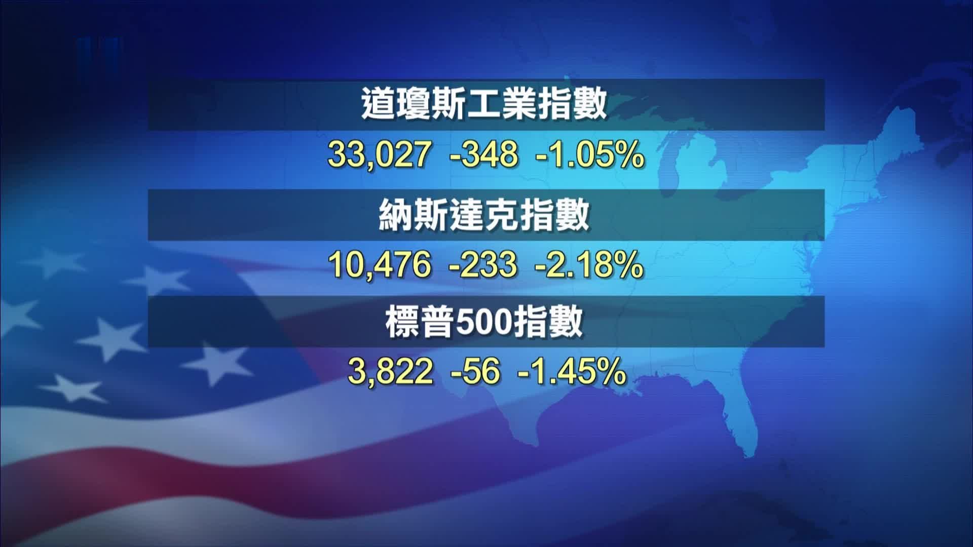 美股三大股指低开低走 下跌作收