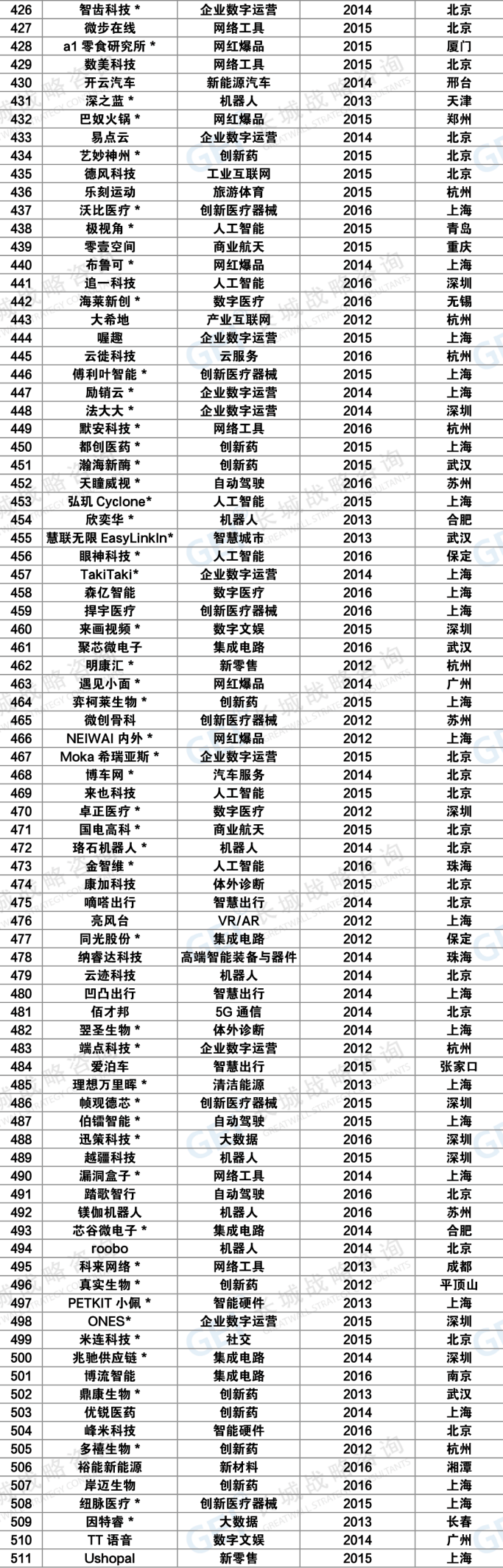2022中国潜在独角兽企业报告出炉，苏州荣膺“潜兽”第三城