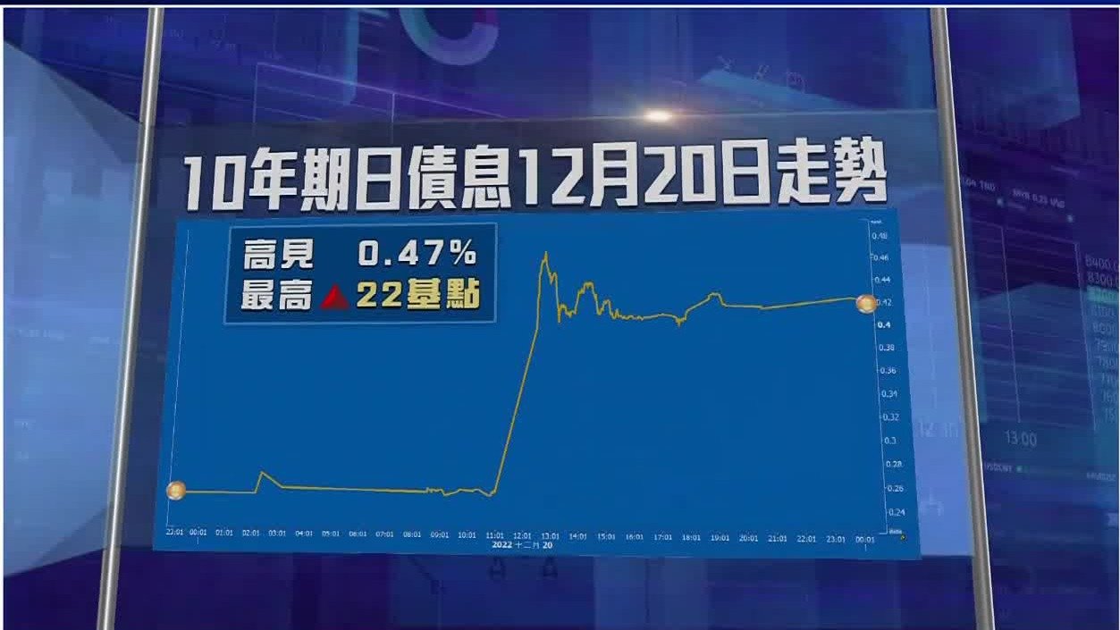 日央行未到紧缩时刻，市场震荡因准备不足