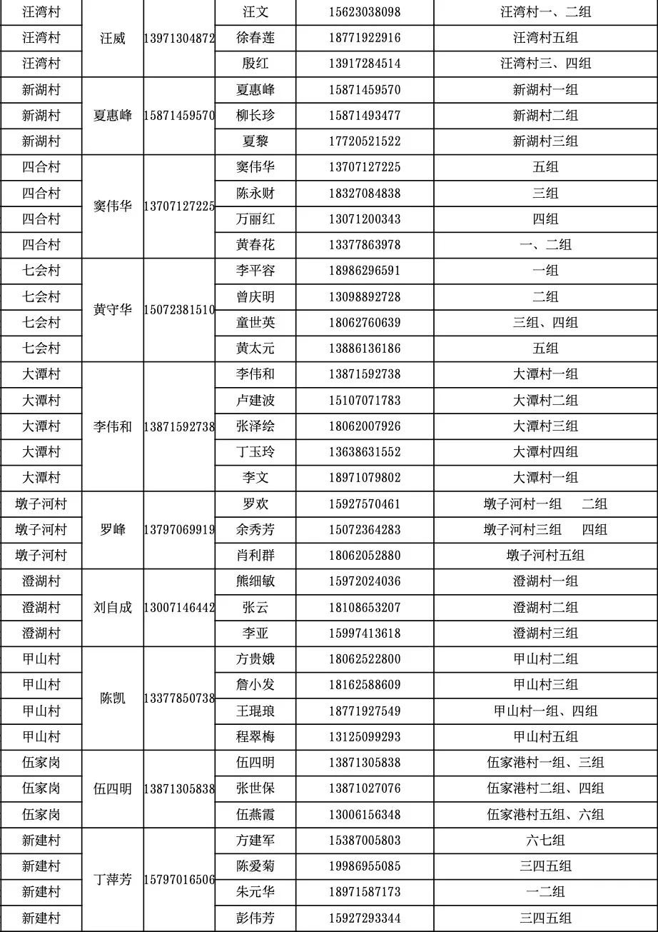 武湖街道祁家湾街道木兰山风景区服务中心罗汉寺街道蔡家榨街道天河