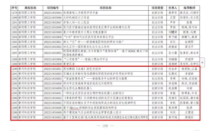 黄河科技学院2022年国家级大学生创新创业训练计划项目立项数取得新突破