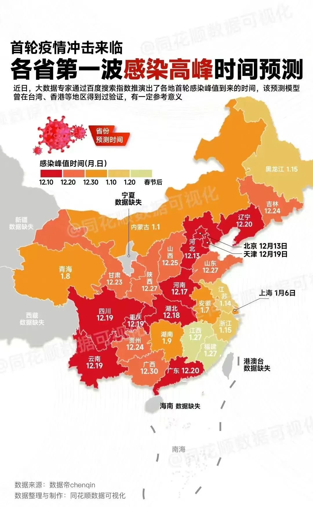 感染者不再核酸,每日新增不再准确,我们如何判断疫情的发展?