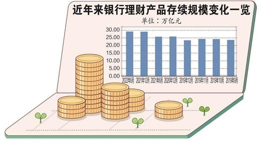 数据来源：Wind 视觉中国/供图 马传茂/制表