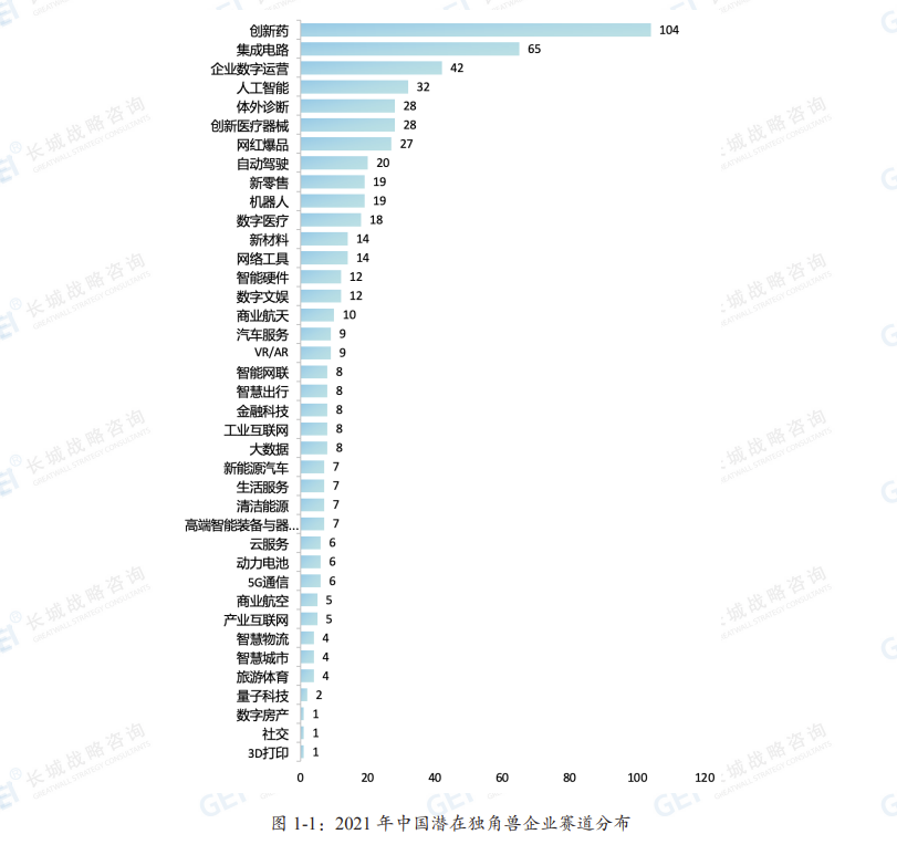 2022中国潜在独角兽企业报告出炉，苏州荣膺“潜兽”第三城