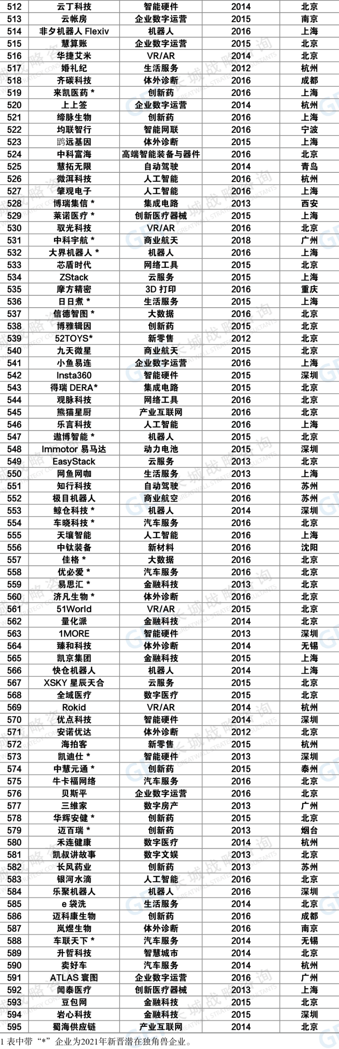2022中国潜在独角兽企业报告出炉，苏州荣膺“潜兽”第三城
