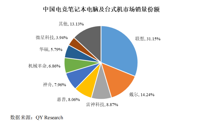 “电竞装备第一股”来了，细分领域销量第三，打造电竞硬件全场景布局