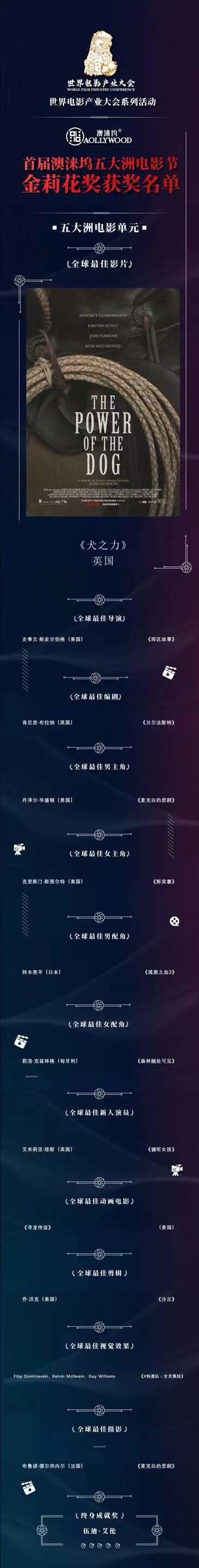 《犬之力》获首届澳涞坞五大洲电影节最佳影片,《长津湖》获华语单元最佳影片