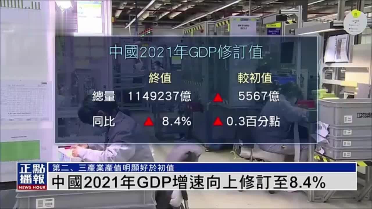 中国2021年GDP增速向上修订至8.4%