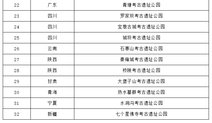 第四批国家考古遗址公园名单公布 江西汉代海昏侯国国家考古遗址公园入选