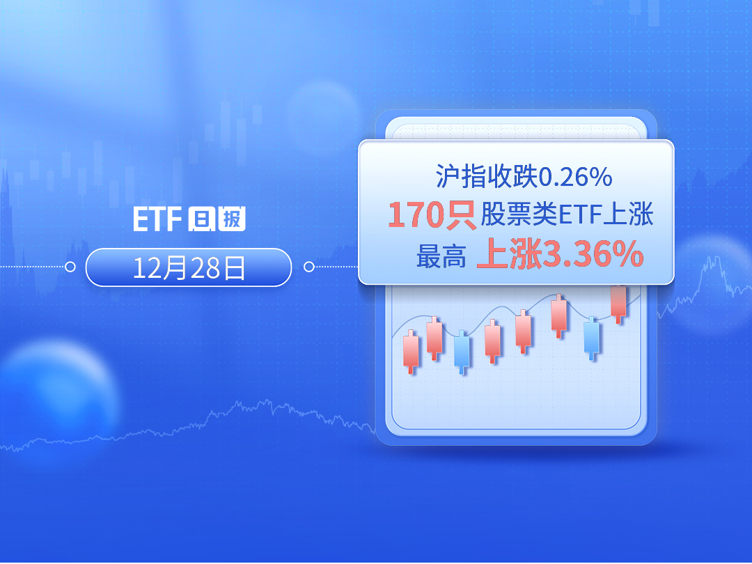 12月28日沪指收跌0.26%，170只股票类ETF上涨、最高上涨3.36%