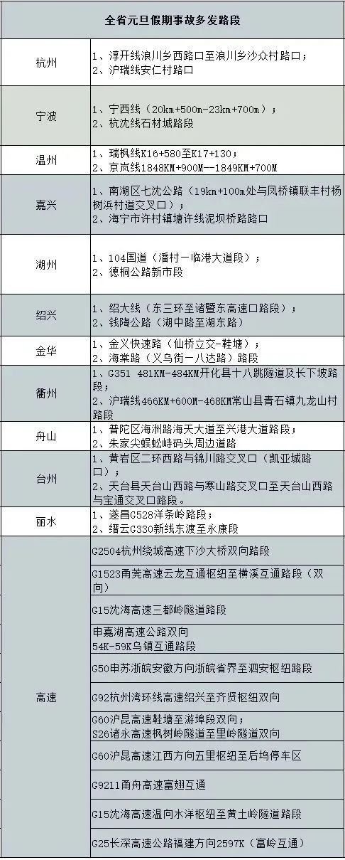 事关元旦假期出行，这份指南请收好！