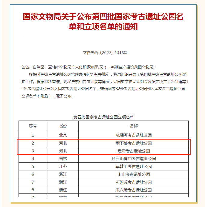 保定燕下都遗址、定窑遗址入选第四批国家考古遗址公园立项名单