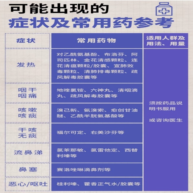 西安交通大学第一附属医院提供
