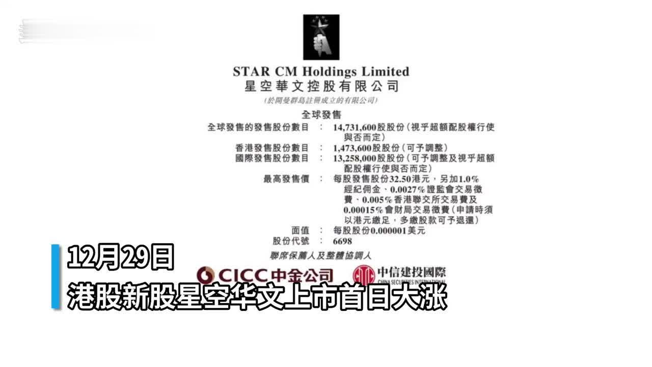 30秒 | 上市首日大涨70% 星空华文唱响“好声音”