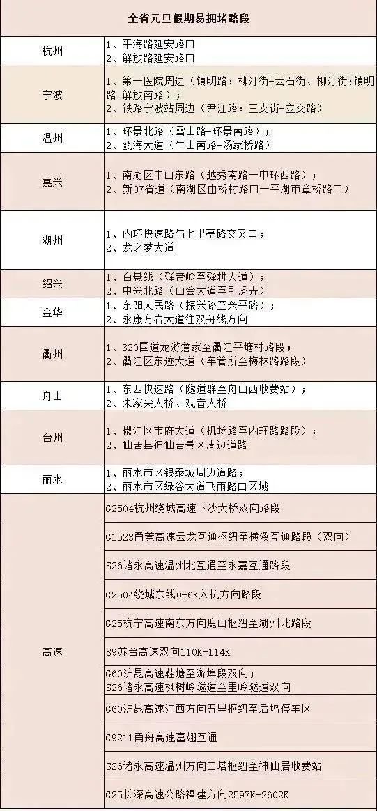 事关元旦假期出行，这份指南请收好！